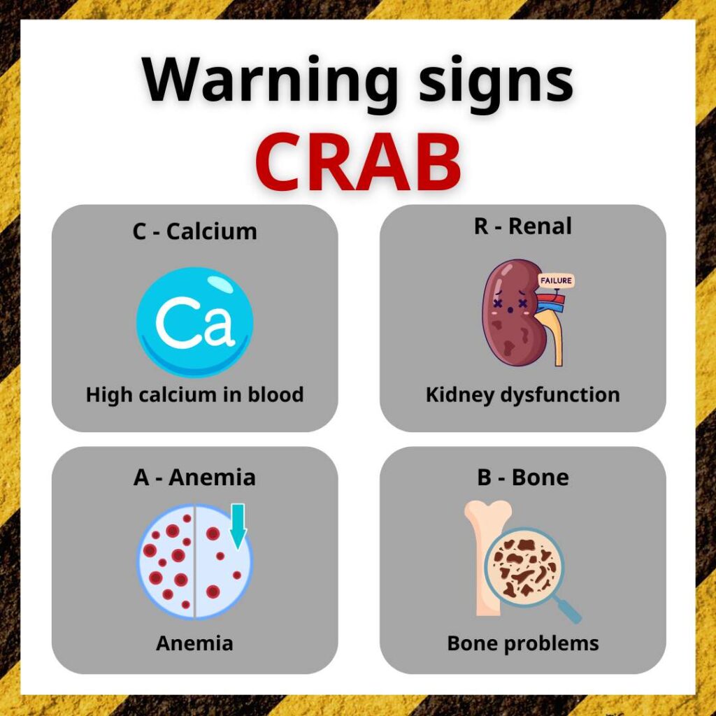 CRAB warning signs with back pain symptoms