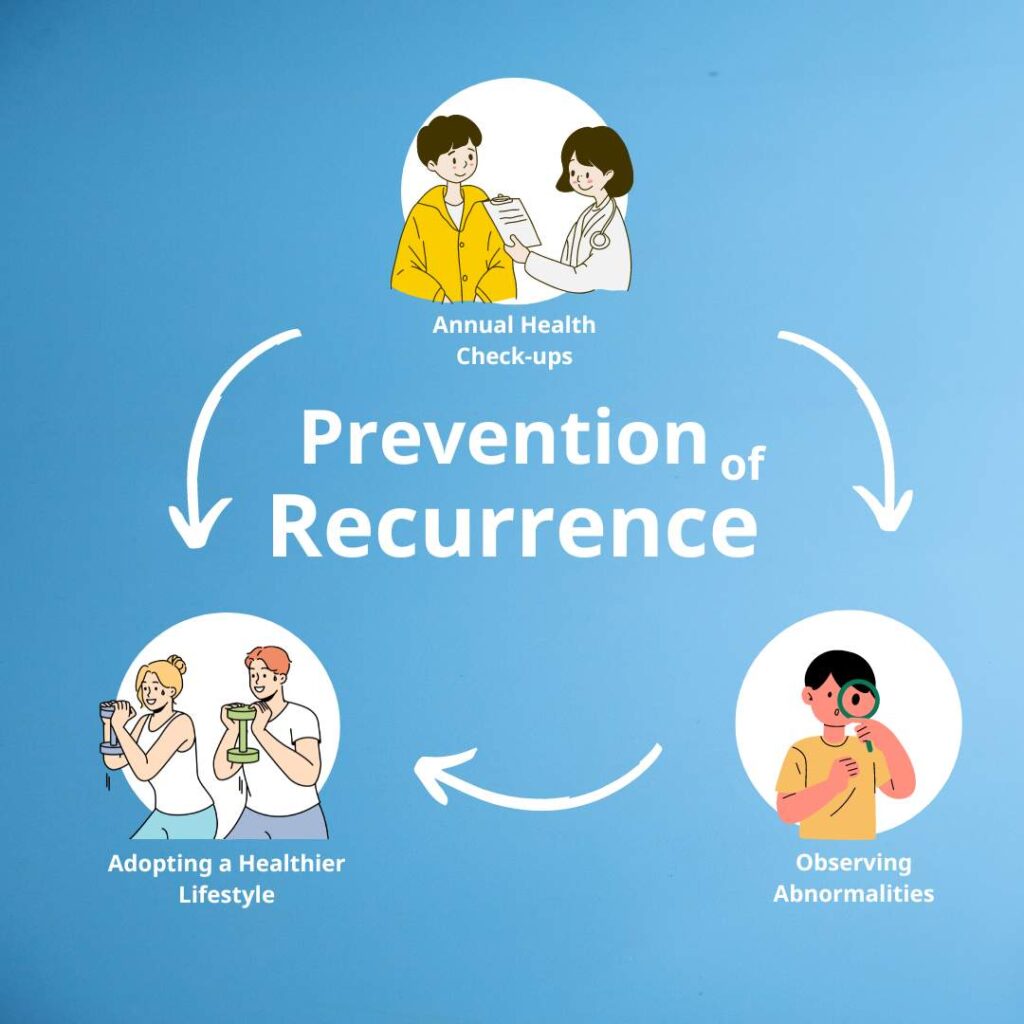 Prevention of recurrence bone cancer which is not just overweight