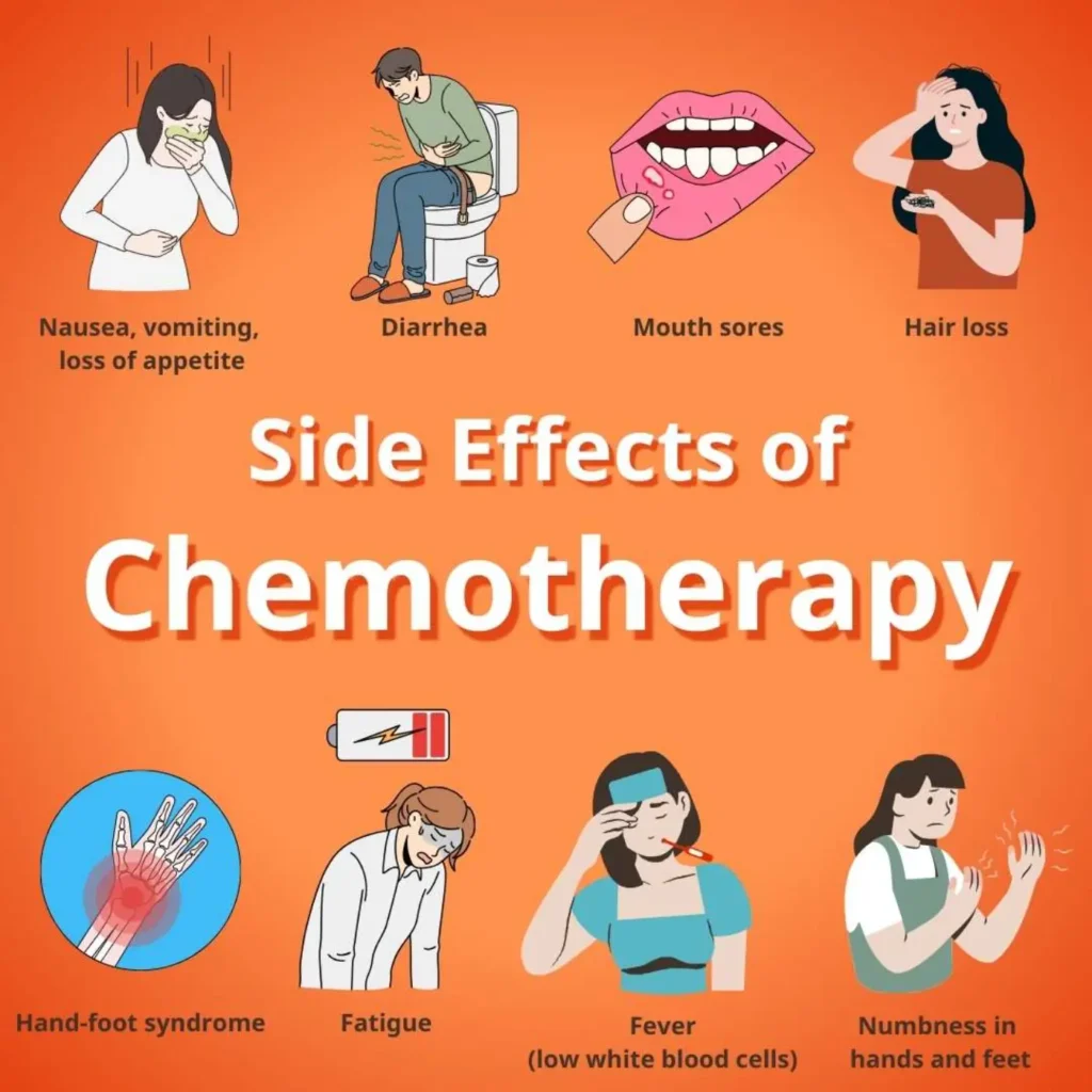 Side Effects of Chemotherapy